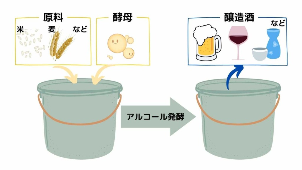 醸造酒の造り方